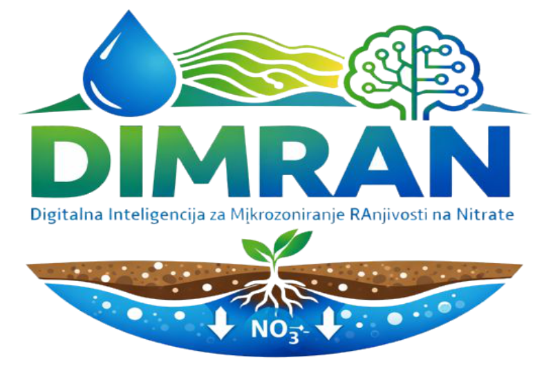 Dimran